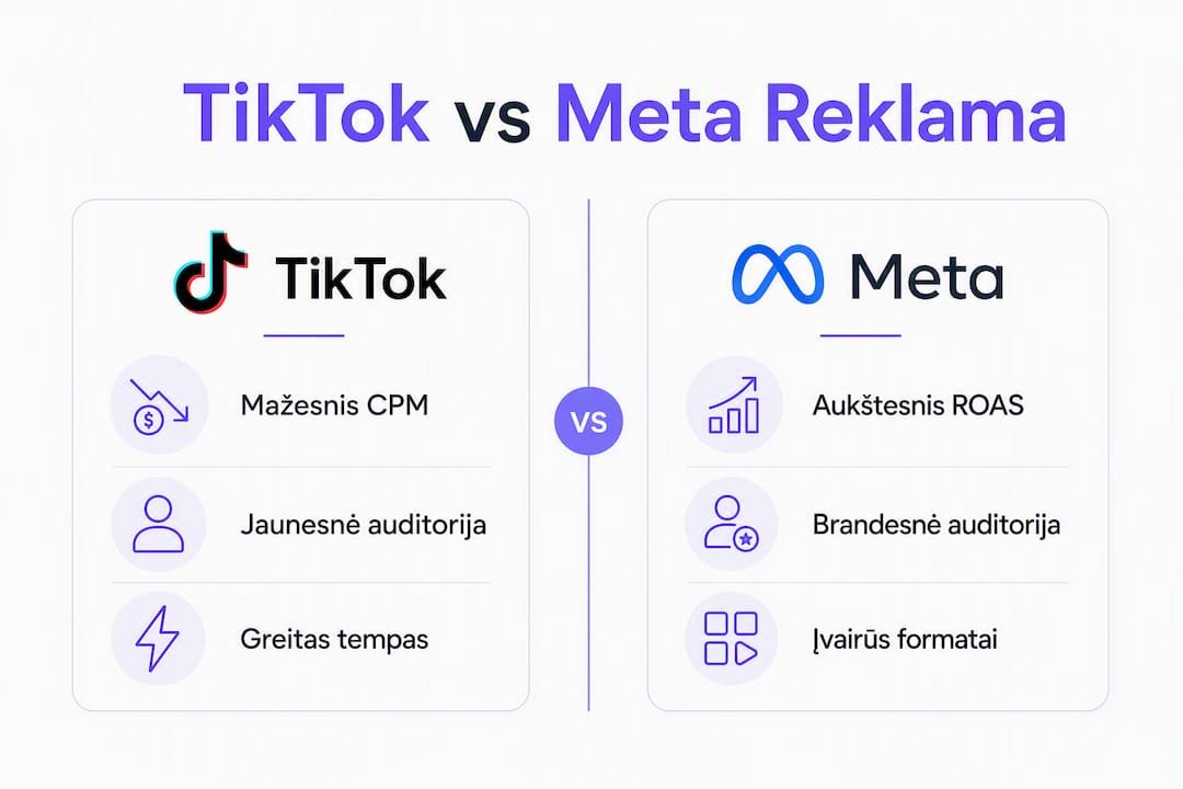 Infografike pateikiamas TikTok ir Facebook reklamų palyginimas