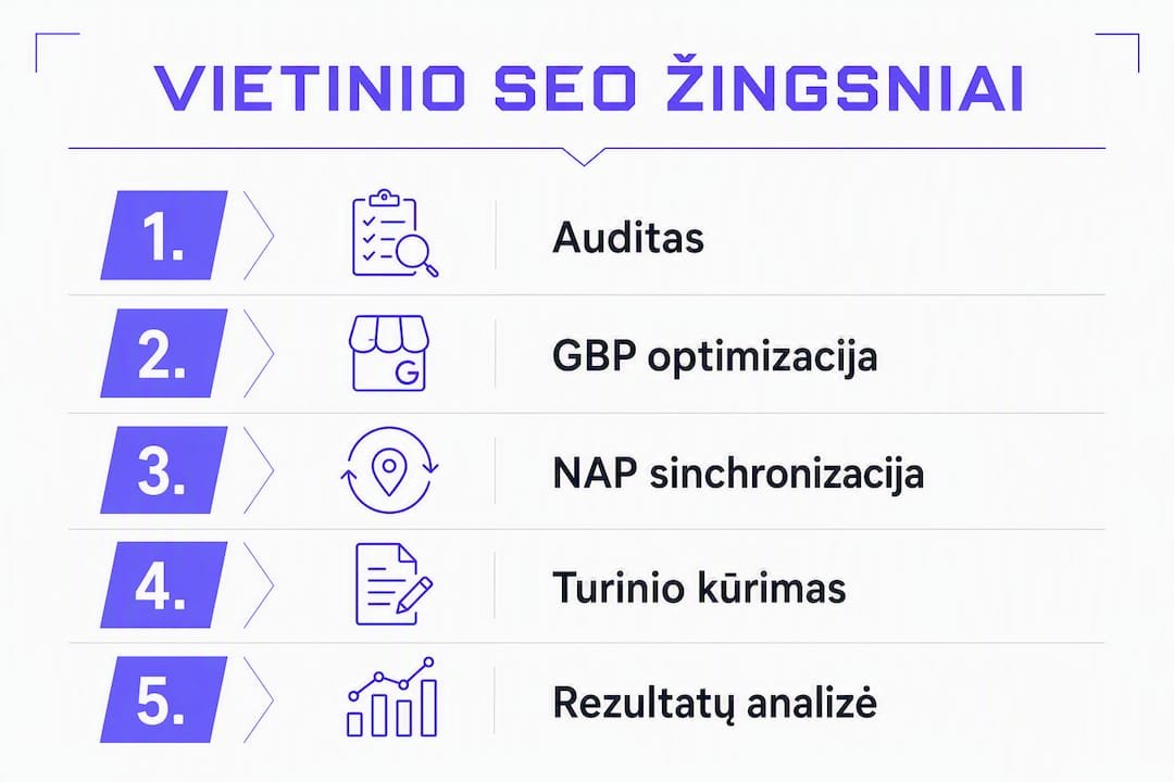 Svarbiausi vietinio SEO žingsniai Vilniuje: infografikas