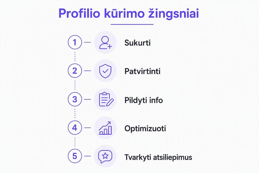 Vizualus gidas, kaip žingsnis po žingsnio susikurti sėkmingą profilį