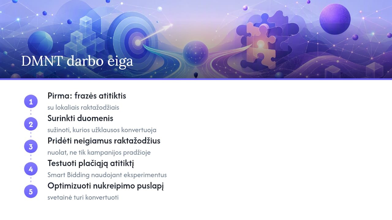 DMNT požiūris: ką matome dirbdami su Lietuvos reklamos kampanijomis — overview diagram