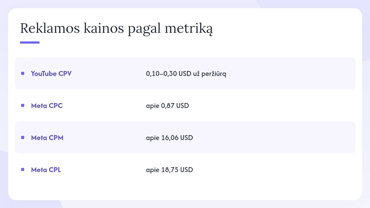 YouTube ir Facebook reklamos kainų palyginimas