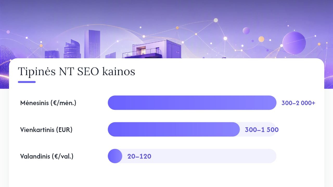 Kiek kainuoja NT SEO: kainodaros modeliai ir realios juostos — overview diagram