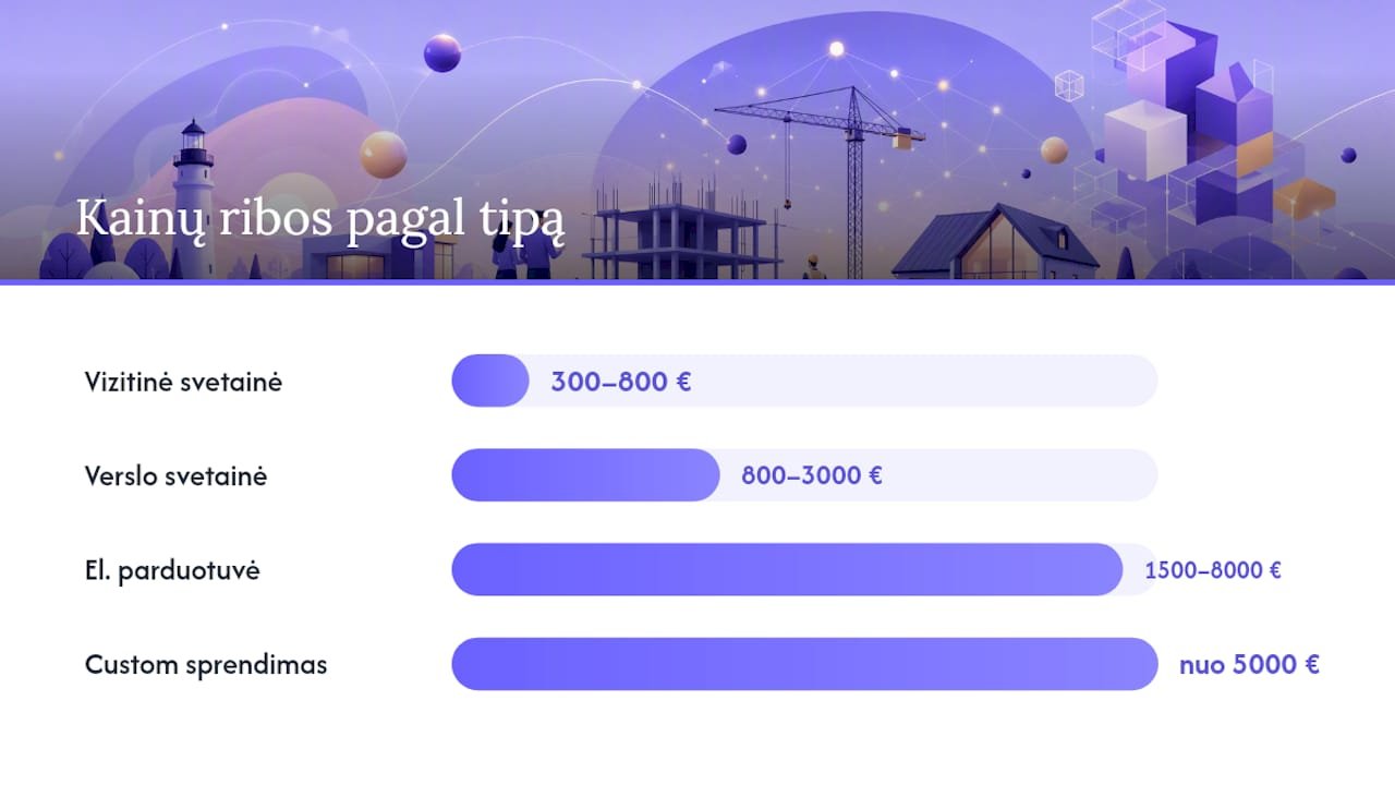 Skirtingų tipų interneto svetainių kainų palyginimo diagrama