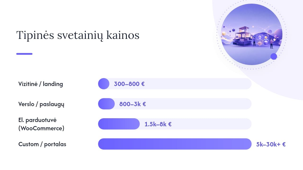 Kiek kainuoja svetainė Lietuvoje — tipiniai pavyzdžiai — overview diagram