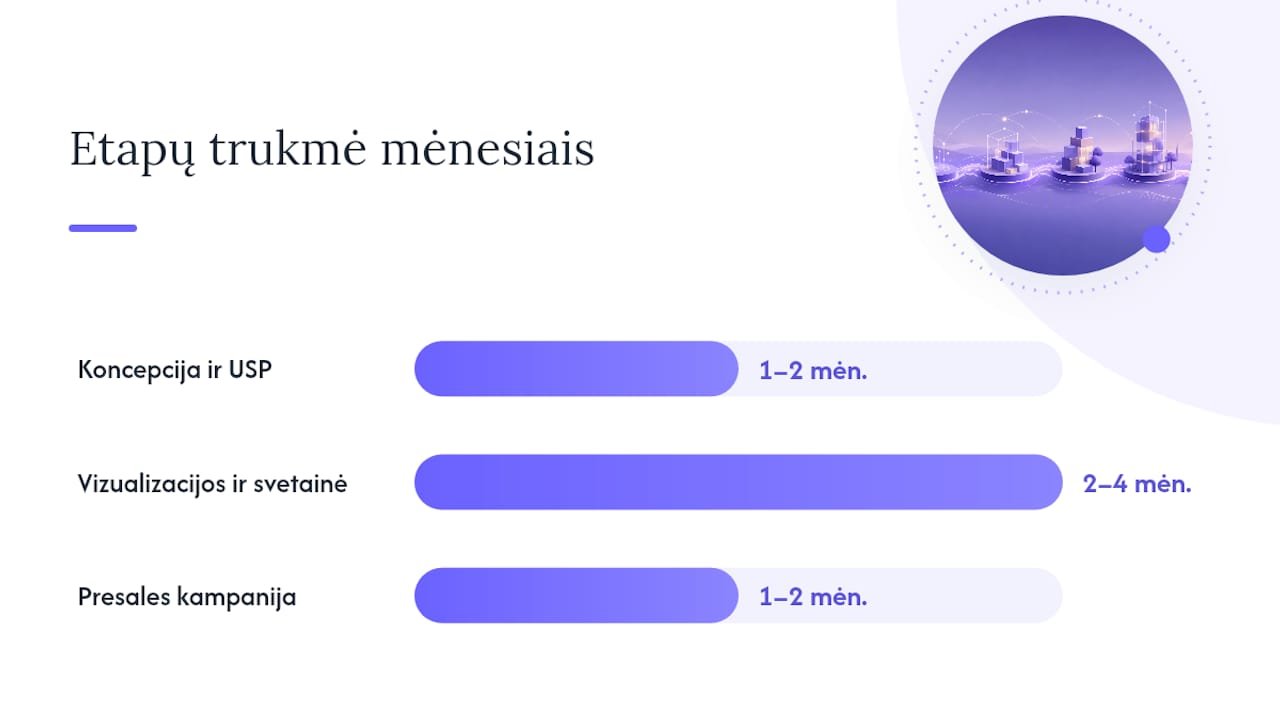 Nekilnojamojo turto rinkodaros strategijos planas: nuoseklus žingsnių grafikas
