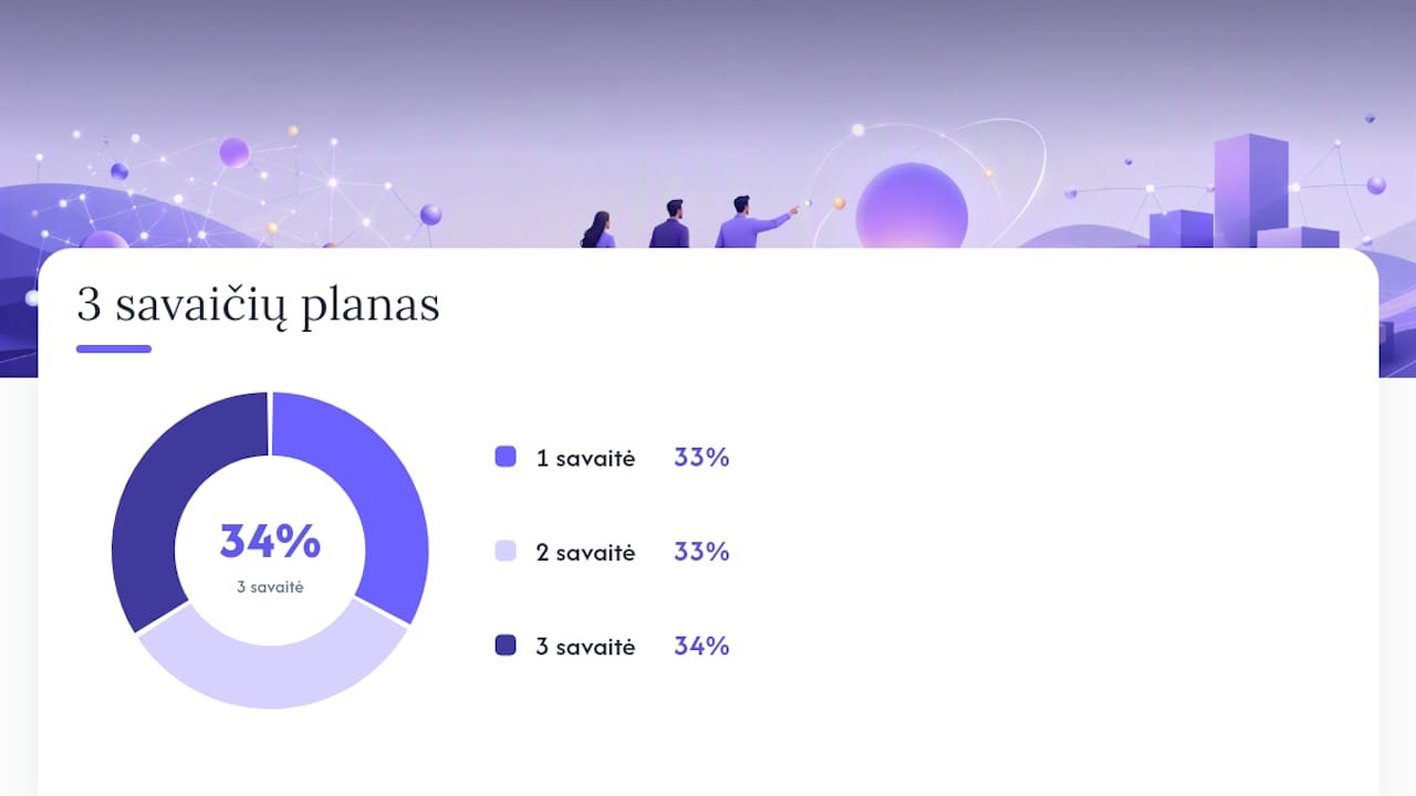Techninis diegimas ir kokybės patikra per pirmą savaitę — overview diagram