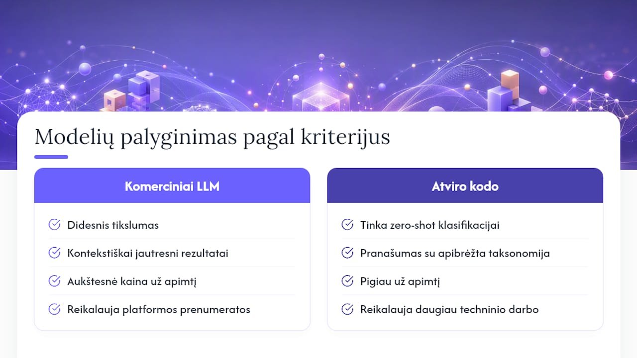 Palyginimo diagrama su dirbtinio intelekto modelių atrankos kriterijais