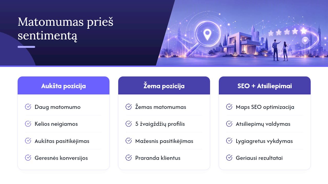 Redaktoriaus perspektyva: matomumas prieš sentimentą — overview diagram