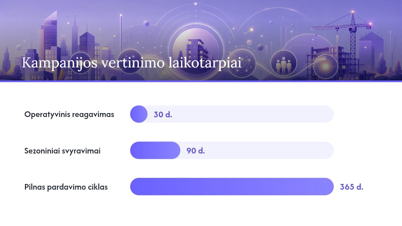 30, 90 ir 365 dienų analizės planas