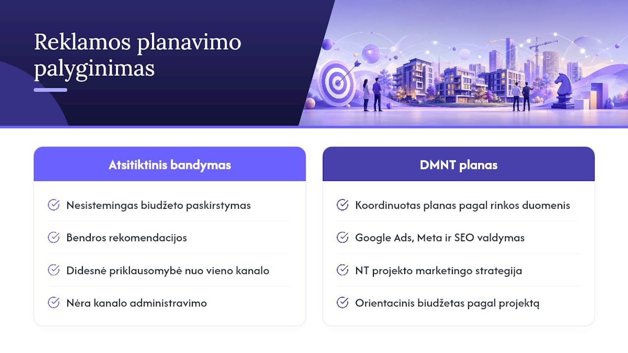 Kaip DMNT padeda planuoti ir valdyti NT reklamos biudžetą — overview diagram