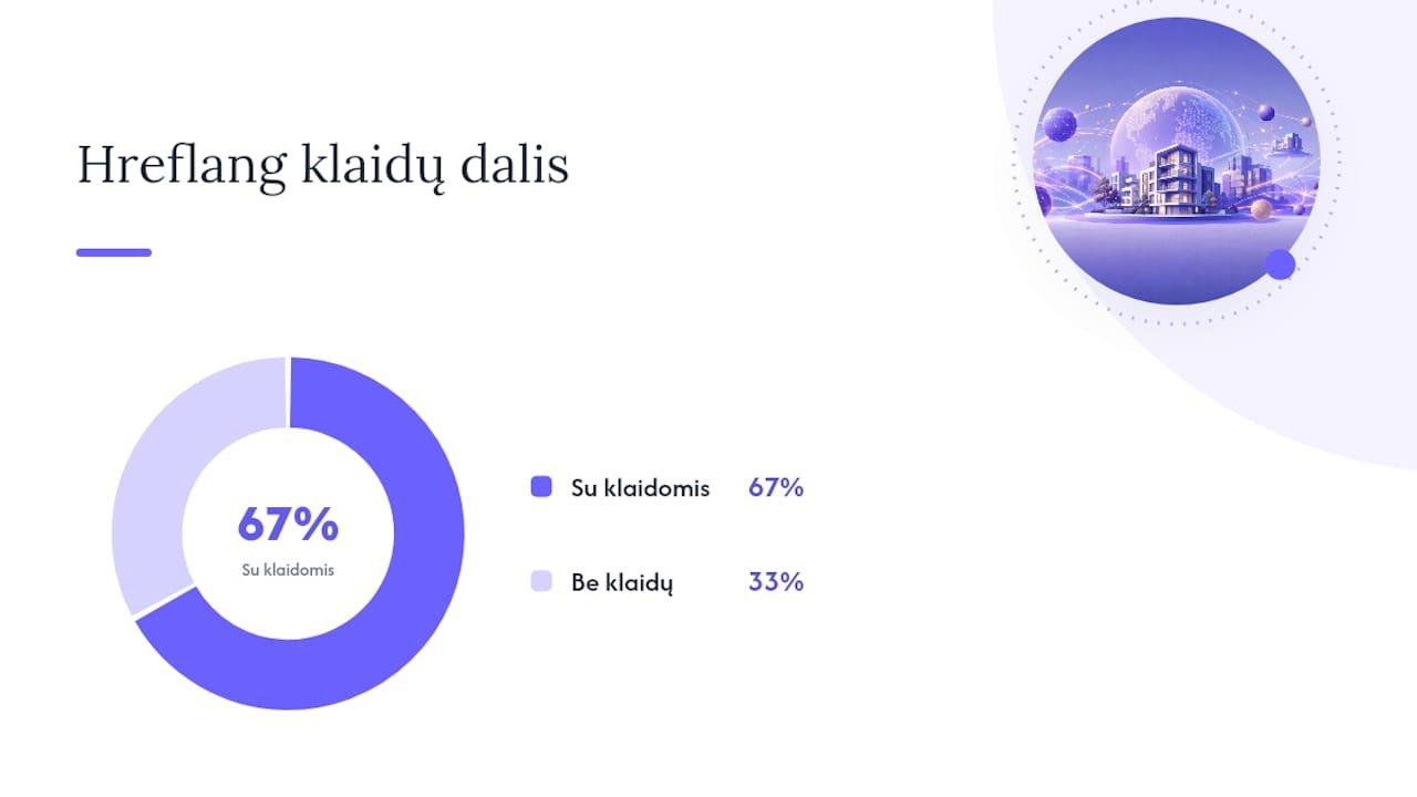 Kaip patikrinti hreflang ir išvengti dažniausių SEO klaidų — overview diagram